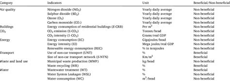 All categories index .